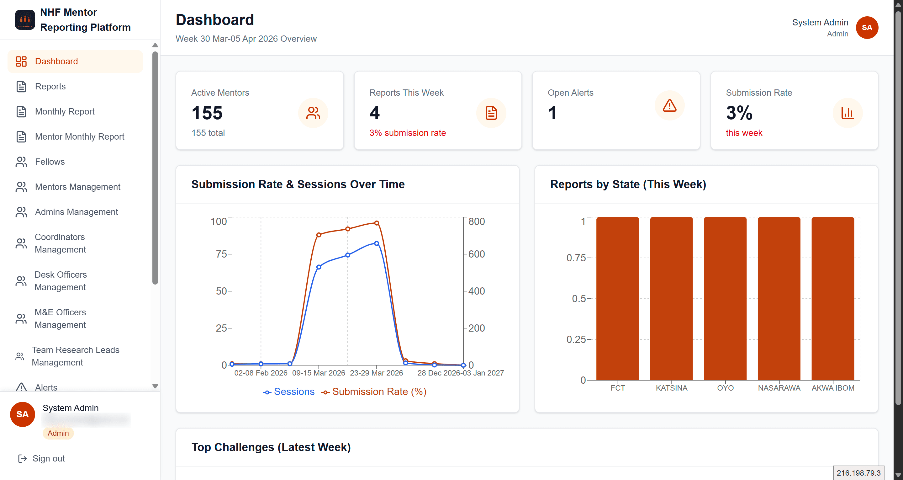 Nigerian Health Fellows Mentor Reporting Platform
